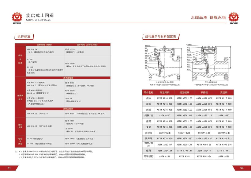 旋啟式止回閥參數_頁面_2
