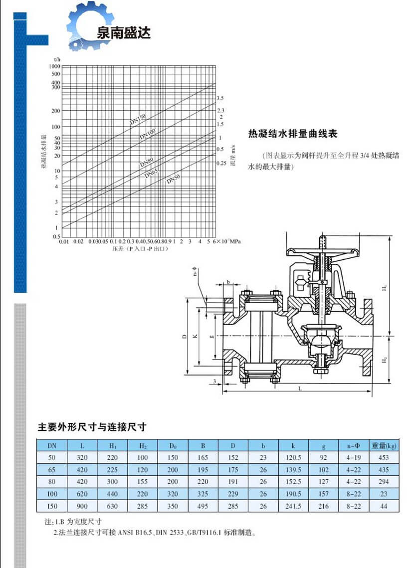 疏水調節閥 GK11-_頁面_2