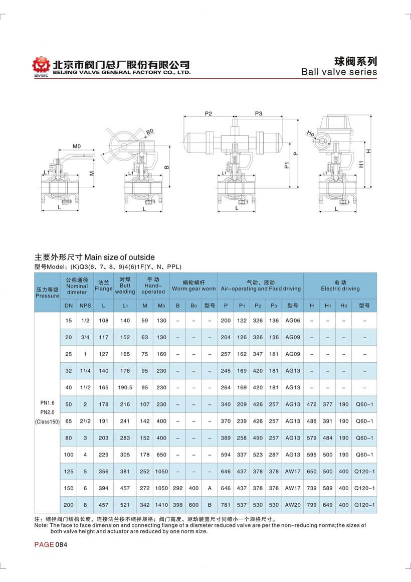 球閥參數(shù)_頁面_1
