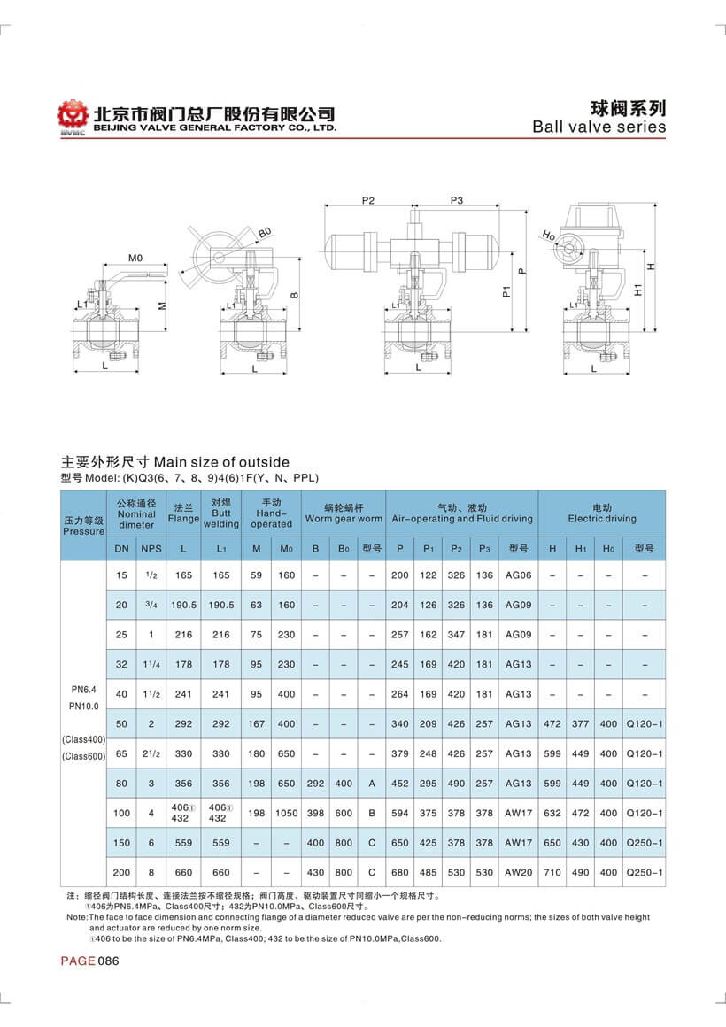 球閥參數(shù)_頁面_3