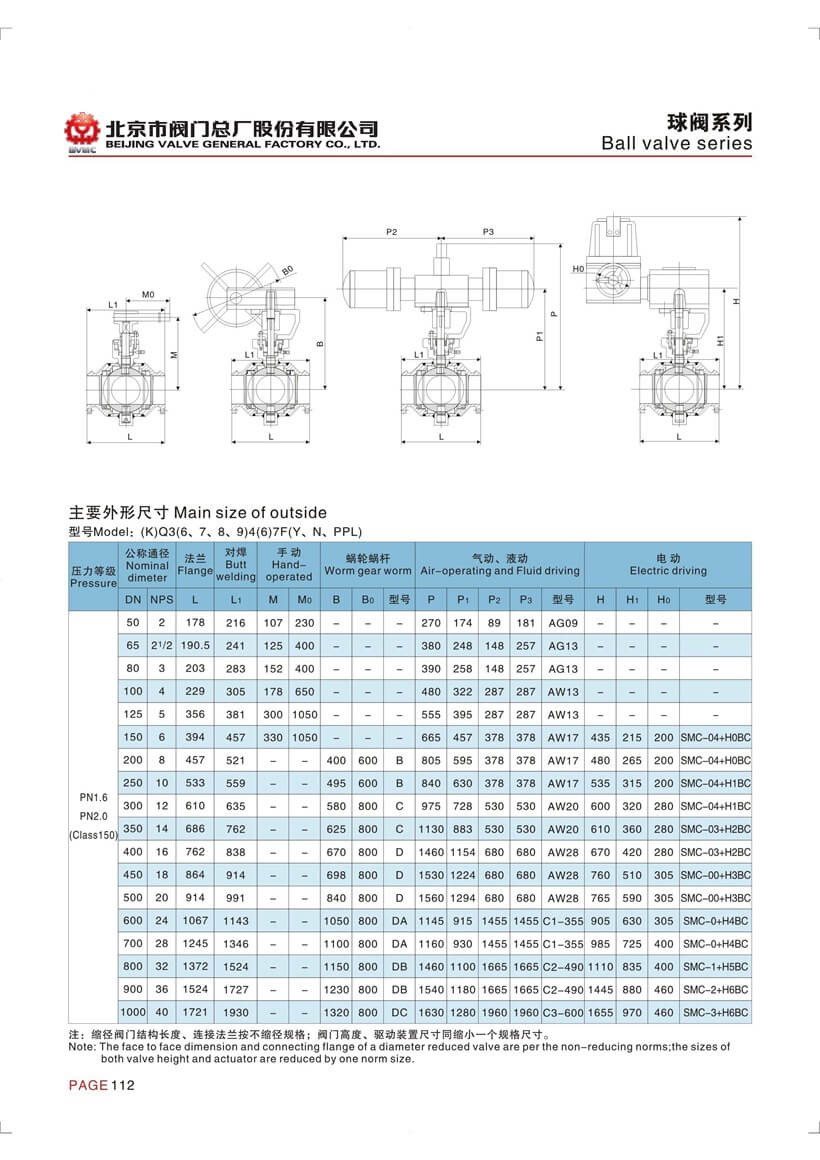 全焊接球閥參數_頁面_1